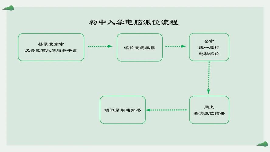 北京东城区办公楼出租_东城区附近办公室工位出租_北京东城办公室租赁网