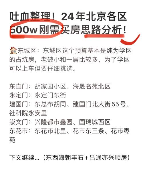 北京东城5A办公场所承租_北京东城办公室出租_北京东城区办公楼出租