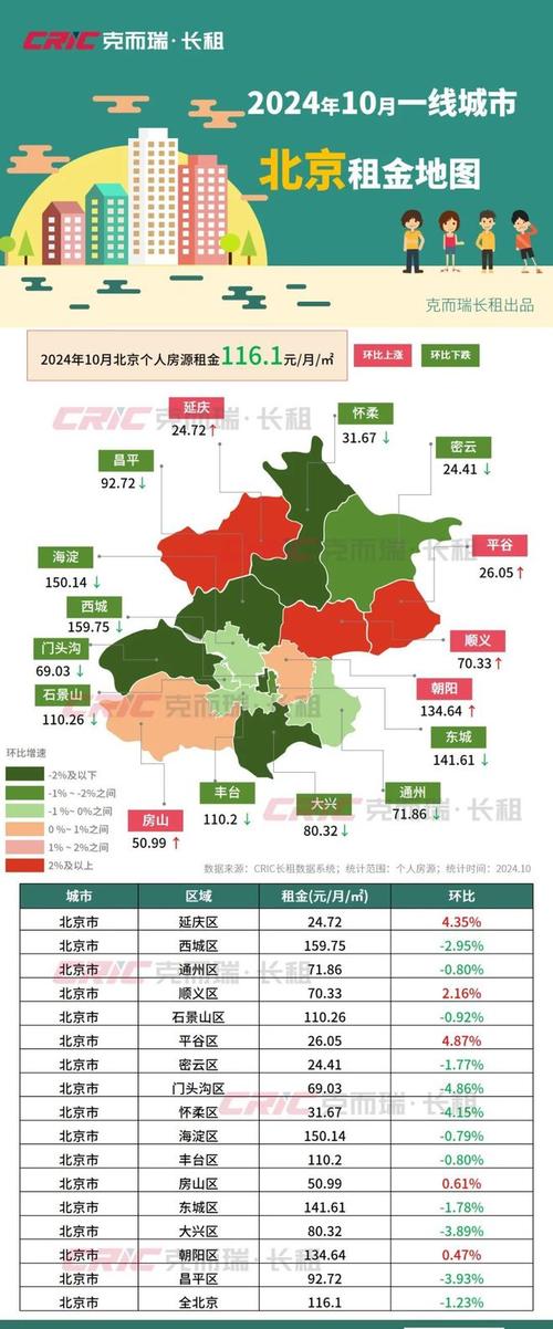 北京市东城区写字楼出售价格_北京东城写字楼租赁_北京东城写字间租金