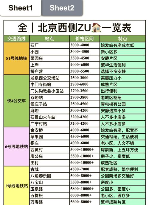 东城区附近办公室工位出租_北京东城乙级办公室出租信息_北京东城区办公楼出租