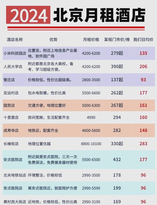 北京下辖附近商务楼租赁_北京东城租赁商务房多少钱_北京商业租房平台