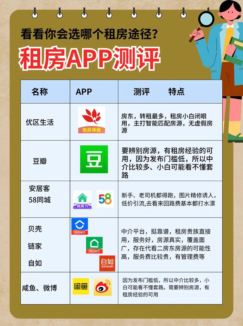 北京商用租房_北京商务中心出租_北京东城如何租商务间
