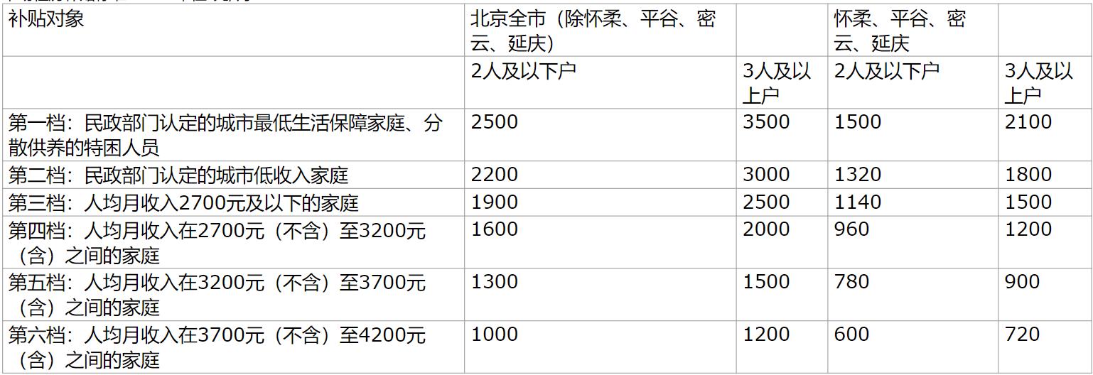 东城区附近办公室工位出租_北京东城办公室出租_北京东城租办公间电话