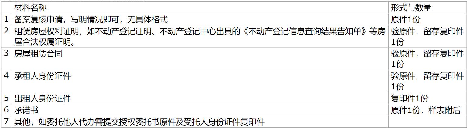 北京东城租办公间电话_东城区附近办公室工位出租_北京东城办公室出租