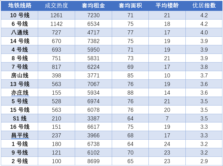 北京商务中心出租_北京东城商务房租赁去哪里找_北京商业租房平台