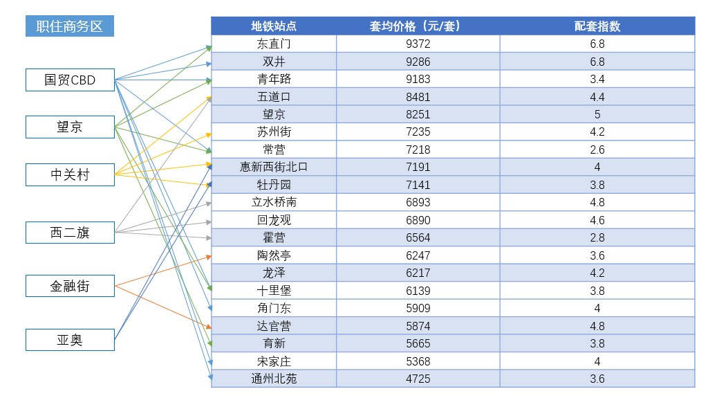 北京东城商务房租赁去哪里找_北京商业租房平台_北京商务中心出租