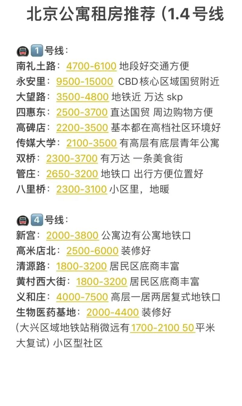 东城房屋租赁_北京东城租赁办公用房多少钱一平_北京东城办公室租赁