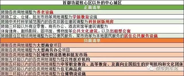 北京东城创业商办间出租_北京东城区办公楼出租_北京商户出租