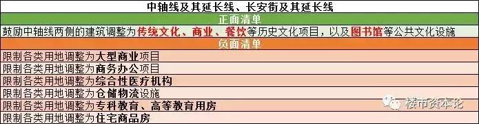 北京商户出租_北京东城区办公楼出租_北京东城创业商办间出租