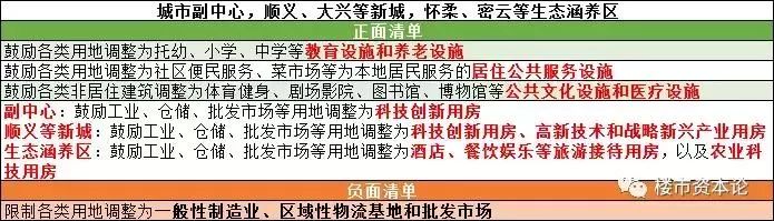 北京东城创业商办间出租_北京东城区办公楼出租_北京商户出租