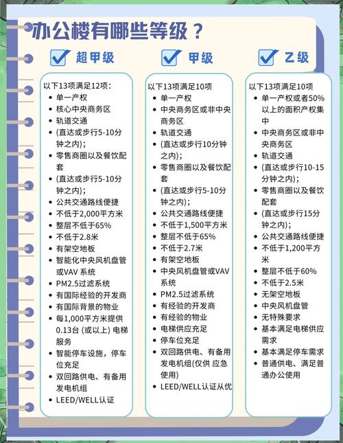 东城区附近办公室工位出租_北京东城5A办公地点租赁信息_北京东城区可注册的写字楼出租