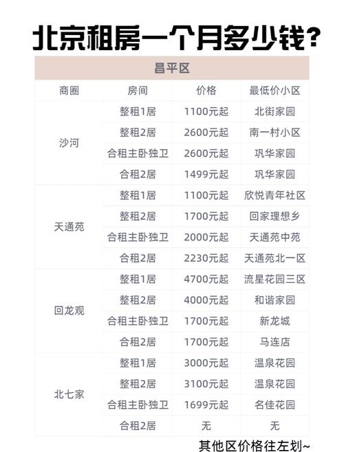 北京东城直租办公房价格_北京东城区楼房租金_北京东城区办公楼出租
