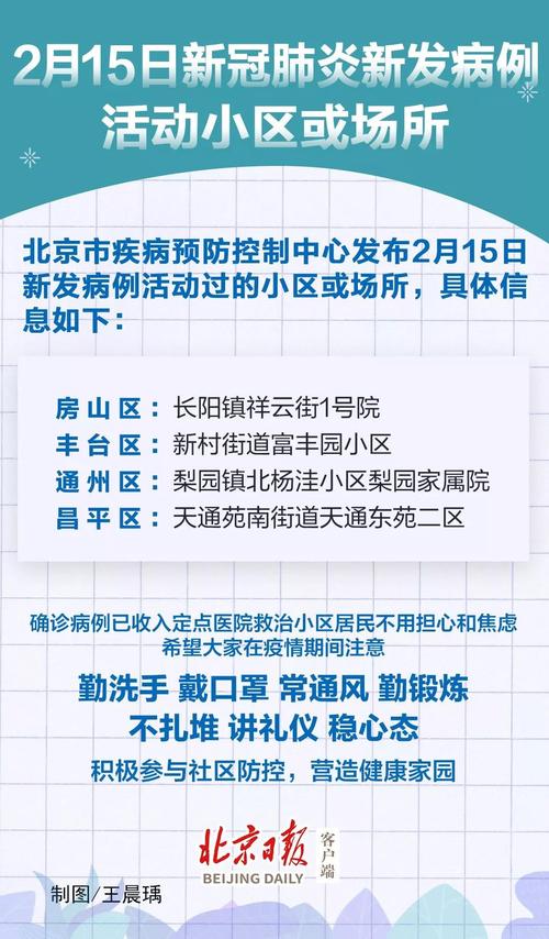 北京商务楼出售_北京商务楼宇_北京东城一层商务楼