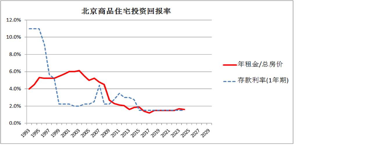 北京东城150平米办公房热租多少钱_北京东城150平米办公房热租多少钱_北京东城150平米办公房热租多少钱