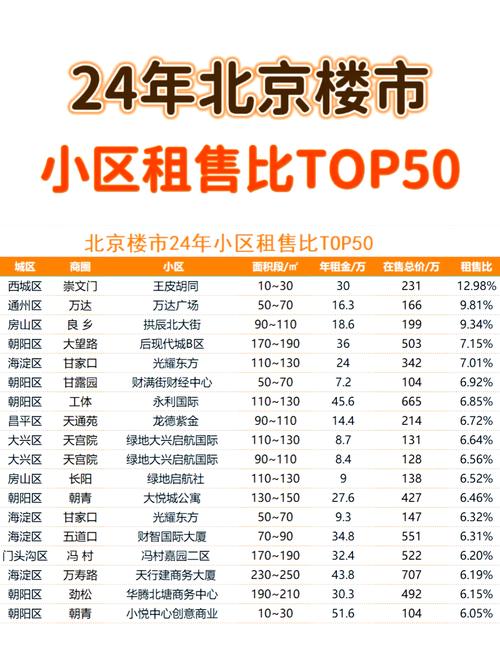 租写字楼的网站_东城写字楼租赁价格_北京东城400平米写字楼直租多少钱