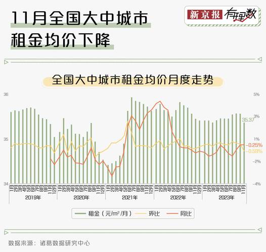 北京市东城区平房出租_北京东城区办公楼出租_北京东城出租办公房多少钱一平