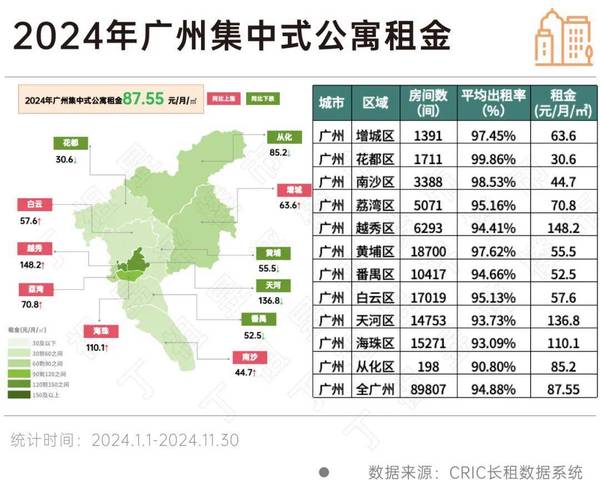 北京东城商铺出租_东城周边租金_北京东城150平米商务楼租赁多少钱