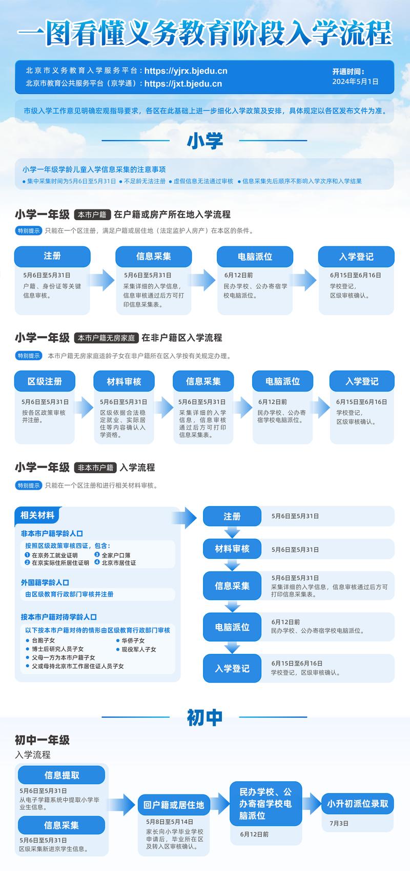 北京东城区办公楼出租_北京东城如何租办公场所_北京出租办公地址