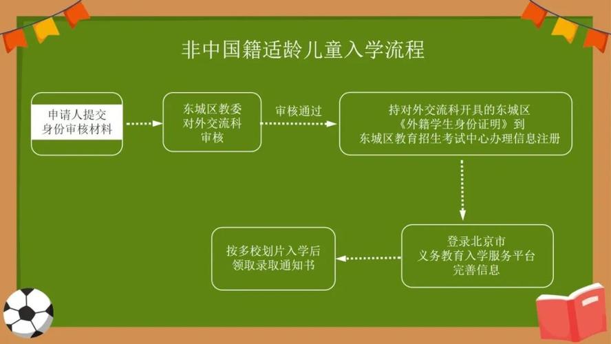 北京出租办公地址_北京东城如何租办公场所_北京东城区办公楼出租